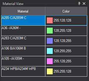 Material View Graph